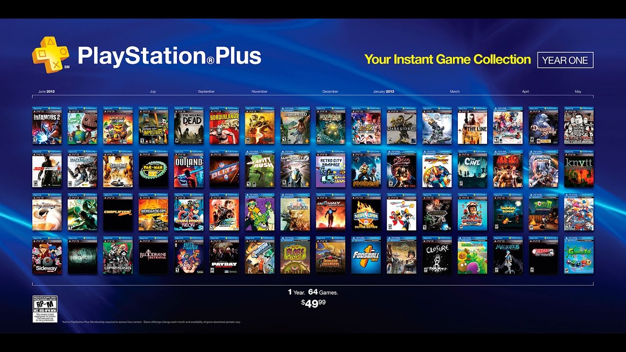 Can i share digital games on ps4